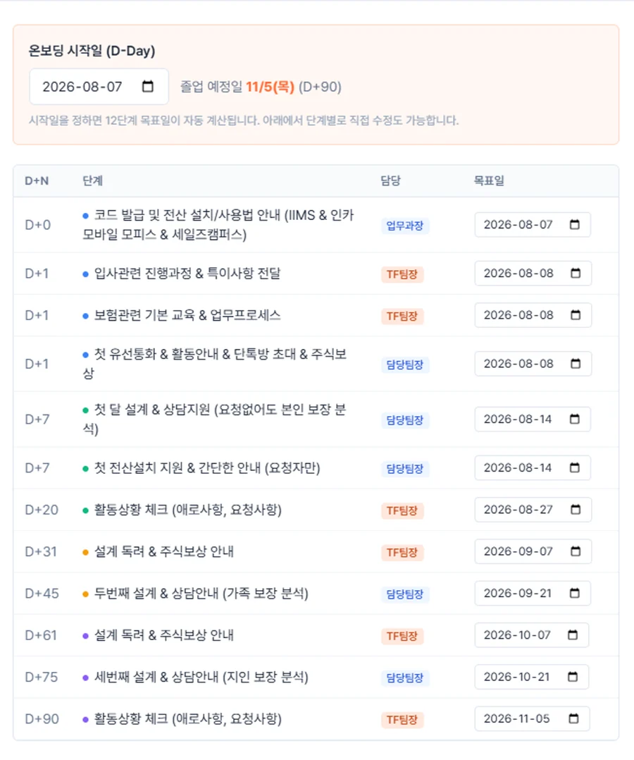 온보딩 시작 화면 — 시작일을 넣으면 D+0부터 D+90까지 12단계 목표일이 자동 계산된다